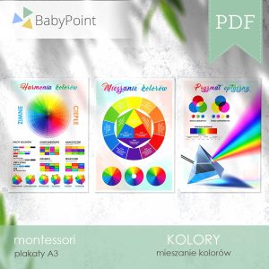 KOLORY - Mieszanie kolorów - Pryzmat - Harmonia - Plakaty A3 PDF