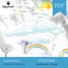 POGODA - Zestaw edukacyjny 3D