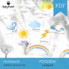 POGODA - Zestaw edukacyjny 3D