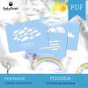POGODA - Zestaw edukacyjny 3D