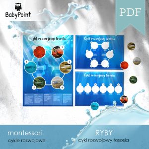 RYBY - Cykl rozwojowy